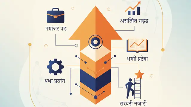 FCI भर्ती 2026: असिस्टेंट ग्रेड, मैनेजर और अन्य पदों की जानकारी