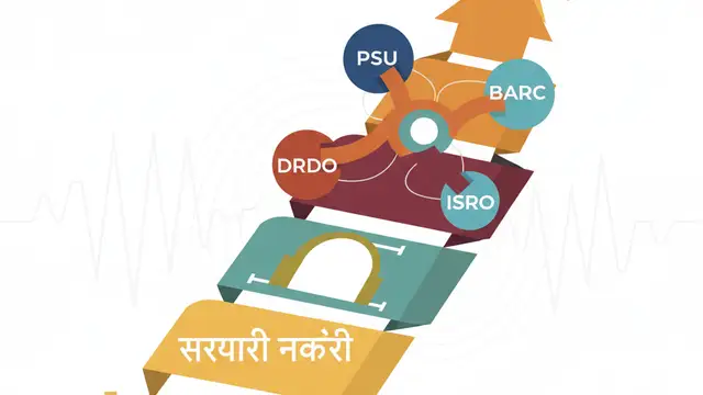 GATE के जरिए सरकारी नौकरी 2026: PSU, DRDO, BARC, ISRO विकल्प