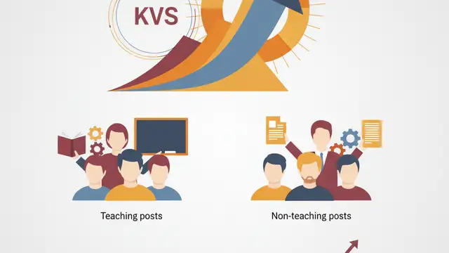 KVS भर्ती 2026: पात्रता, पद, चयन प्रक्रिया और तैयारी की पूरी जानकारी