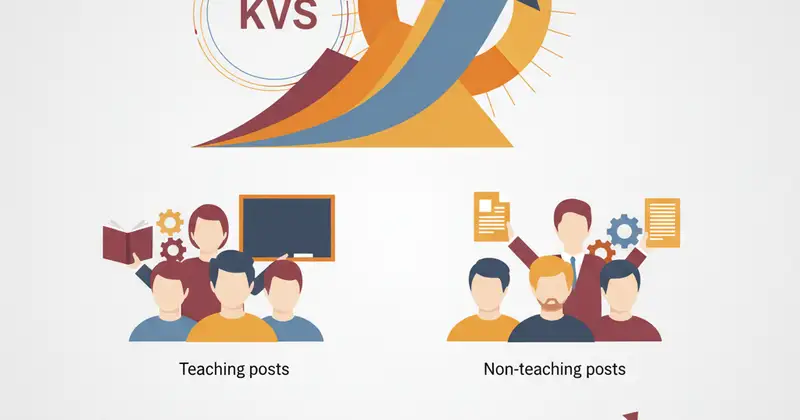 KVS भर्ती 2026: पात्रता, पद, चयन प्रक्रिया और तैयारी की पूरी जानकारी