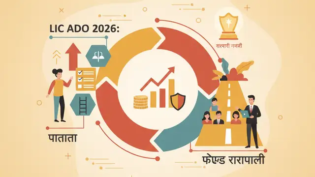 LIC ADO 2026: पात्रता, चयन प्रक्रिया, वेतन और वास्तविकता