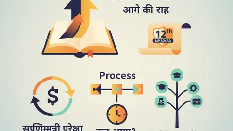 MP बोर्ड 12वीं रिजल्ट 2026: परिणाम, सप्लीमेंट्री और आगे की राह