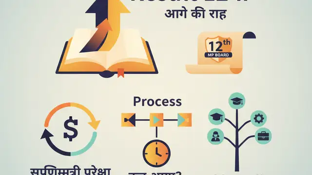 MP बोर्ड 12वीं रिजल्ट 2026: परिणाम, सप्लीमेंट्री और आगे की राह
