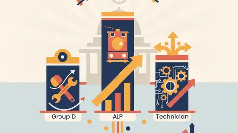 Railway Group D vs ALP vs Technician: Salary, Work & Career