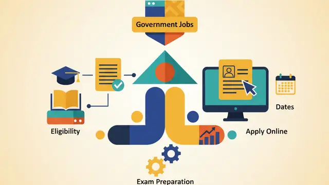 SSC CGL 2026 Notification: Apply Online, Eligibility, Dates, Full Process