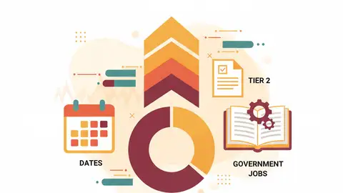SSC CGL Tier 1 Result 2026: Dates, Cut Off, Scorecard & Next Steps