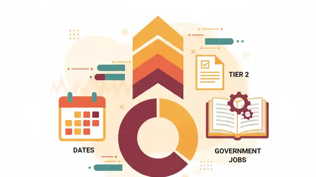 SSC CGL Tier 1 Result 2026: Dates, Cut Off, Scorecard & Next Steps