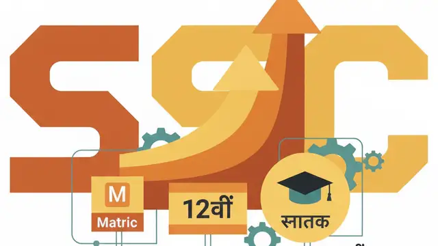 SSC चयन पोस्ट २०२६: मैट्रिक, १२वीं और स्नातक स्तर की सर्वश्रेष्ठ नौकरियां