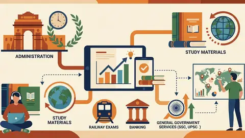 Top 10 Free Government Job Preparation Apps & Websites 2026 | TrueJobs