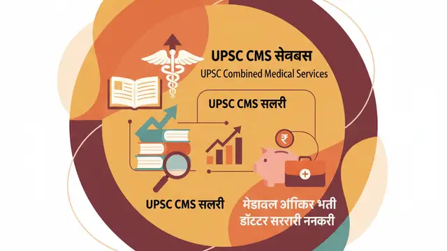 UPSC CMS 2026: एलिजिबिलिटी, सिलेबस, सैलरी और आवेदन प्रक्रिया की पूरी जानकारी
