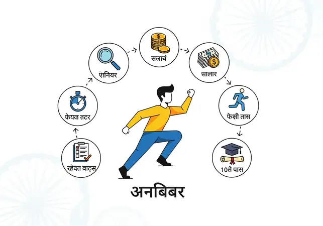अग्निवीर भर्ती 2026 – योग्यता, सैलरी और सिलेक्शन प्रोसेस की पूरी जानकारी