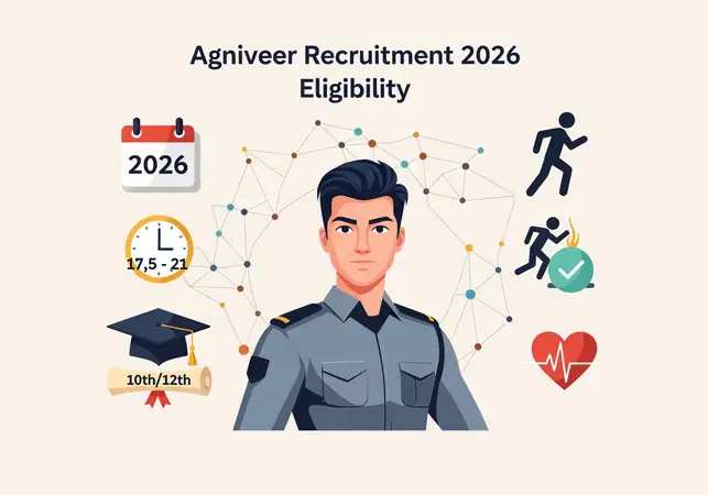 अग्निवीर भर्ती 2026 – योग्यता, सैलरी और सिलेक्शन प्रोसेस की पूरी जानकारी