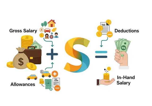 How to Calculate In-Hand Salary for Government Jobs — Complete Guide