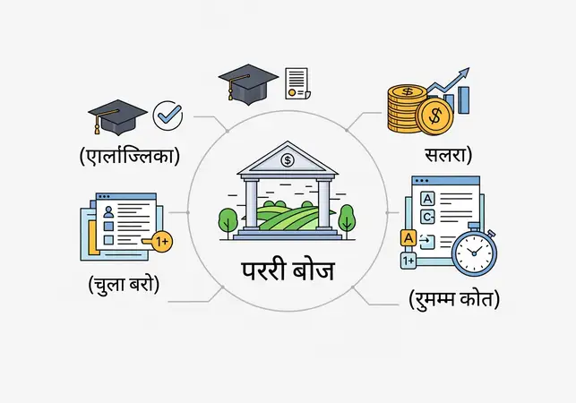 IBPS RRB क्लर्क 2026: योग्यता, सैलरी, और परीक्षा पैटर्न की पूरी जानकारी