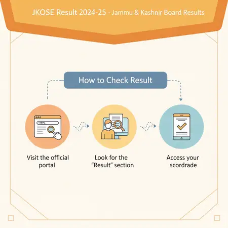 Here's an illustration that could work for your blog post section on "How to Check…