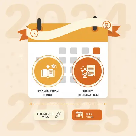 Here's an illustration that fits the context of "Important Dates" for a blog about exam…