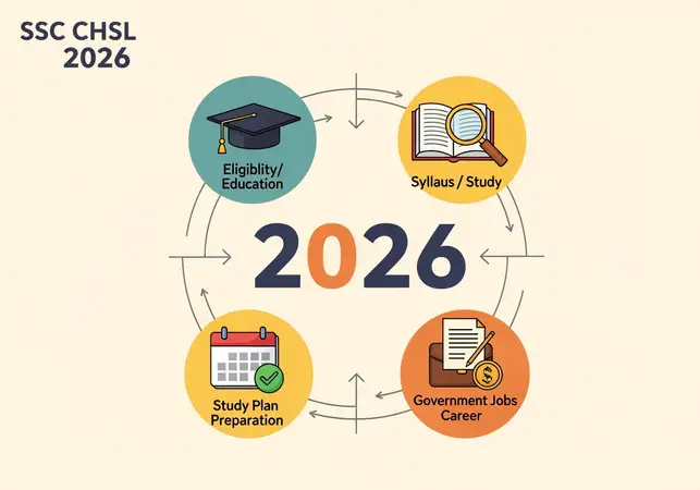 SSC CHSL 2026: Eligibility, Syllabus, and Study Plan