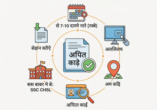 SSC CHSL एडमिट कार्ड 2026: रीजन-वाइज लिंक, एग्जाम सिटी और डाउनलोड स्टेप्स