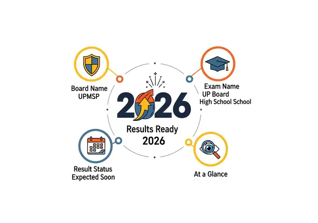 UP बोर्ड 10वीं रिजल्ट 2026: कब और कैसे देखें, पूरी जानकारी